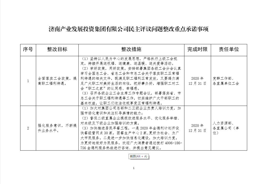 產發(fā)集團民主評議問題整改重點承諾事項