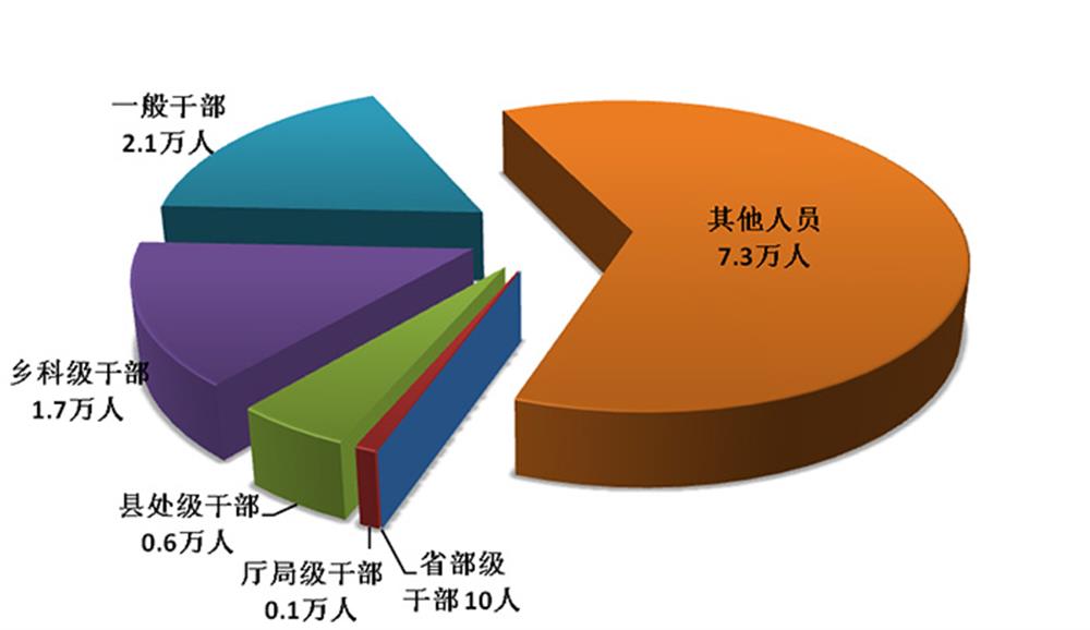 中央紀委國家監委通報2019年第一季度